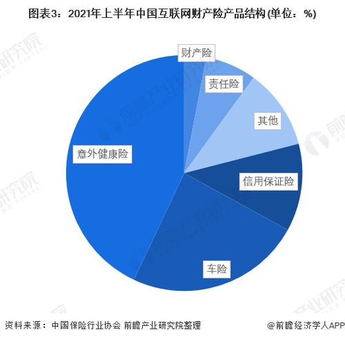 2022年中國互聯(lián)網(wǎng)財(cái)產(chǎn)險(xiǎn)行業(yè)競爭格局及市場份額分析 專業(yè)中介渠道崛起與滁州實(shí)踐啟示