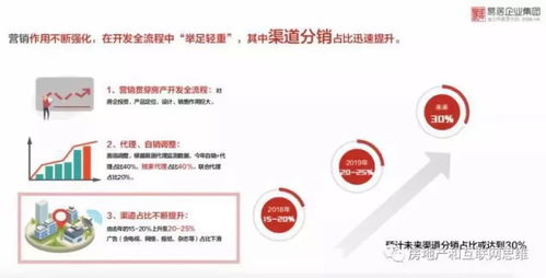 從一張光盤到一鍵購房 中國房地產(chǎn)互聯(lián)網(wǎng)營銷進(jìn)步簡史